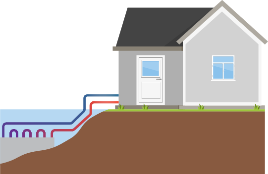 Water source heat pumps