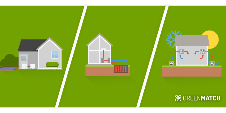 Types of heat pumps