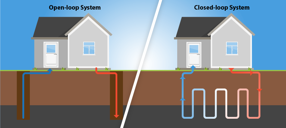 Ground source heat pumps