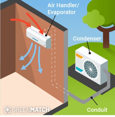 Split air conditioning system