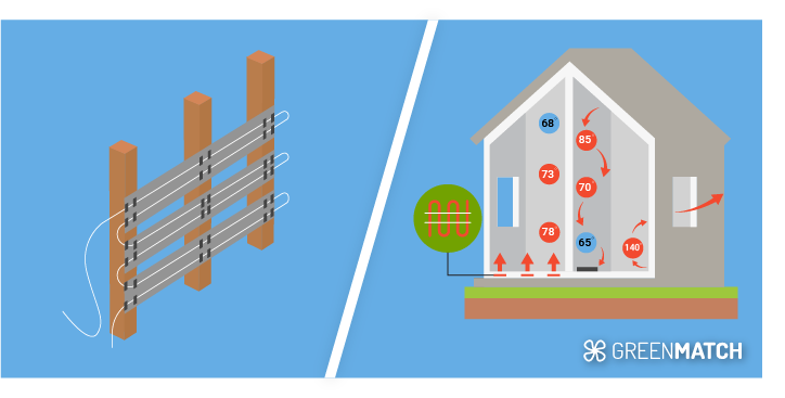 Radiant heating