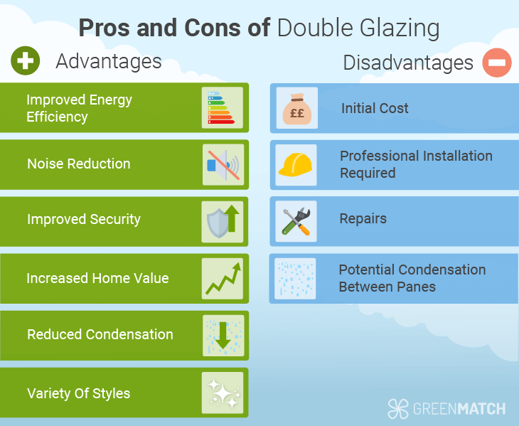 6 Benefits of Double Glazed Windows - Nu Eco